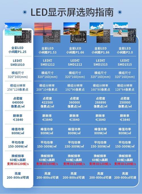 全彩led电子显示屏广告室内户外无缝ledp3p2p2.5p1.86p1.53p1